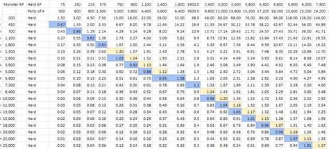 how to calculate damage dnd 5e|dnd 5e dps calculator.